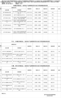 2018年7月5日至6日恩平市食用农产品销售经营企业日常监督检查结果公示